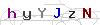 weryfikator